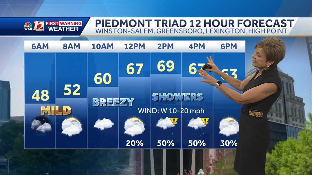 Warm and breezy Thursday, few showers and possible thunder