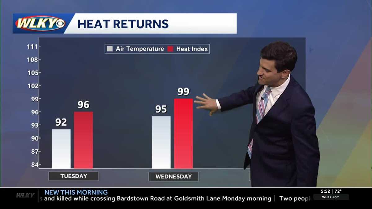Summer heat returns Tuesday