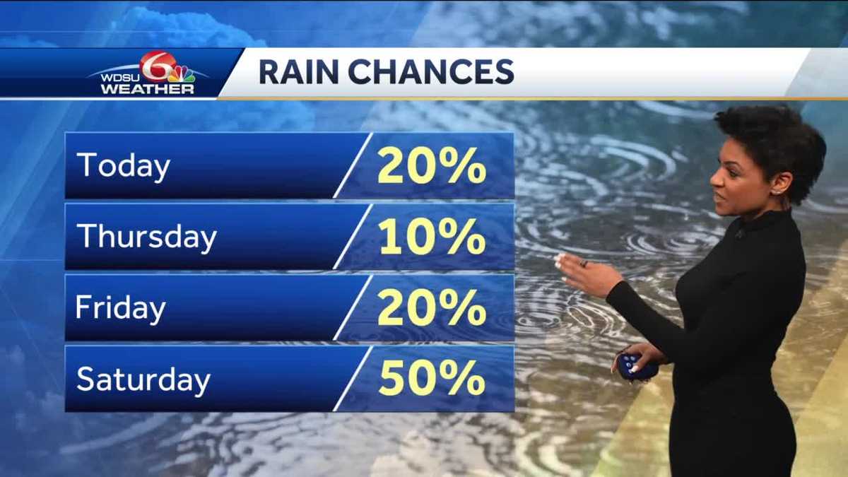 Spotty rain through the week, scattered storms Saturday