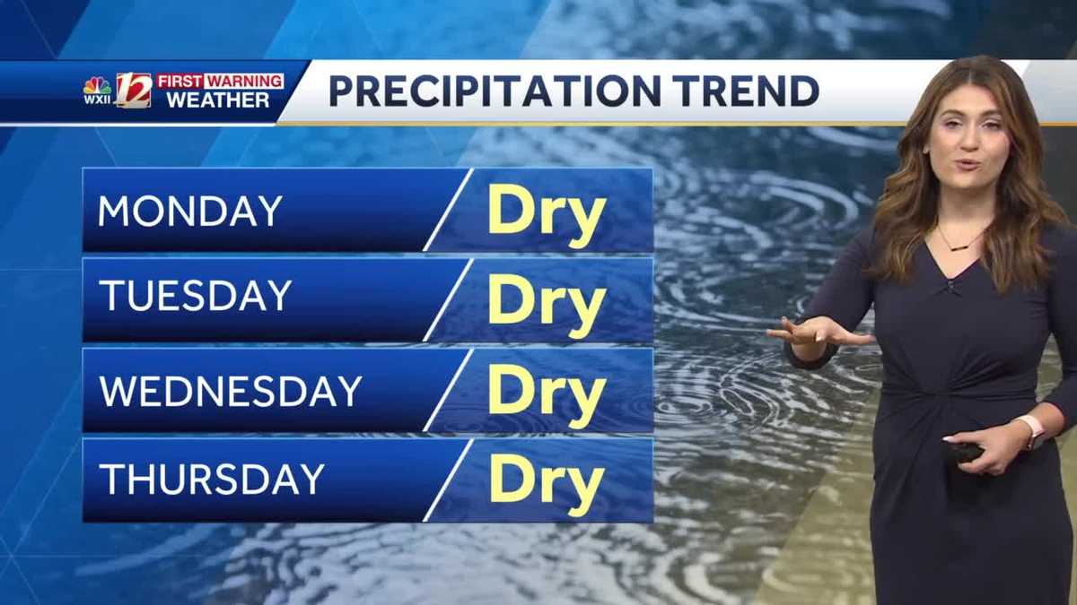 WATCH: Mild and Sunny Monday