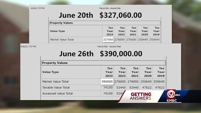 KMBC 9 Investigates digs into property assessment discrepancies - Vimarsana News