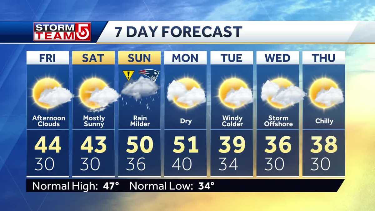Video: Sun before afternoon clouds move in