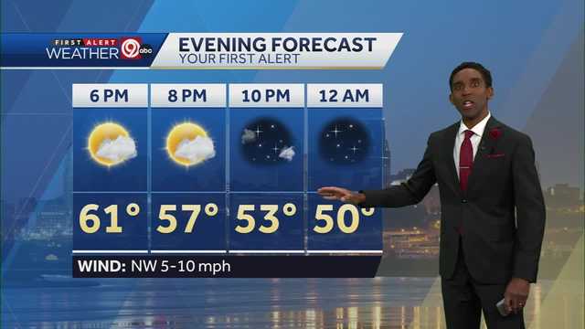 KC is windy with cooler conditions the next few days - Vimarsana News