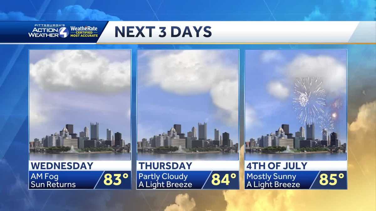 Showers End, Dry Weather Ahead
