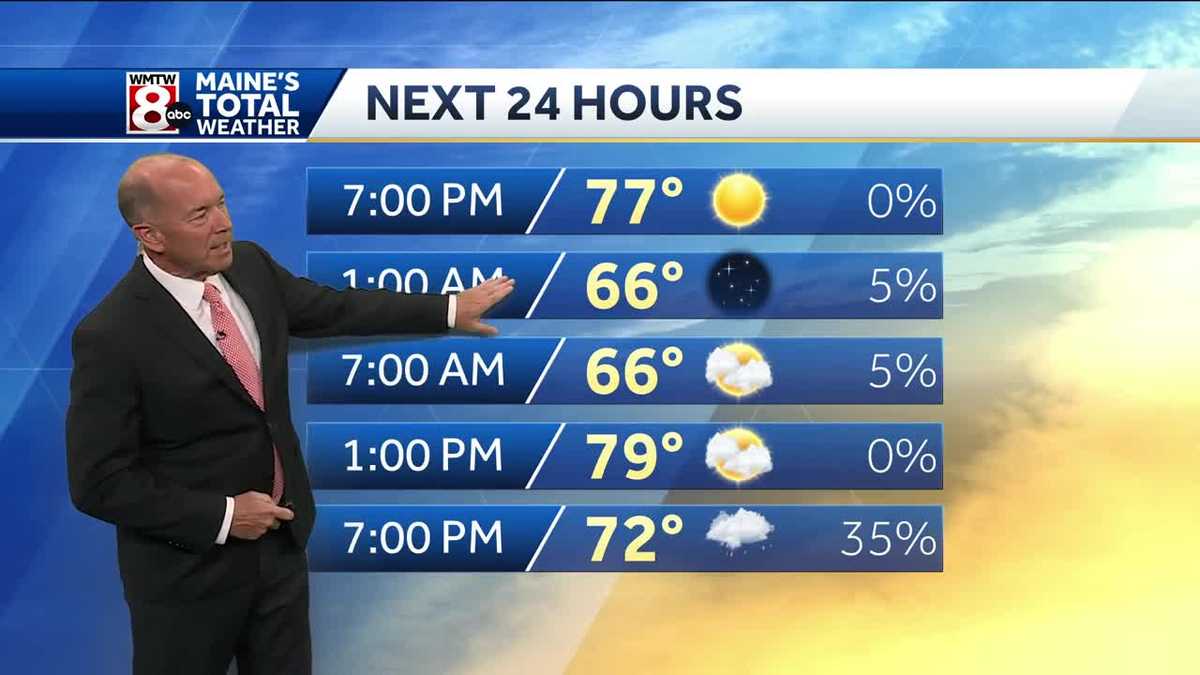 Another 24 hours before more changes to our weather
