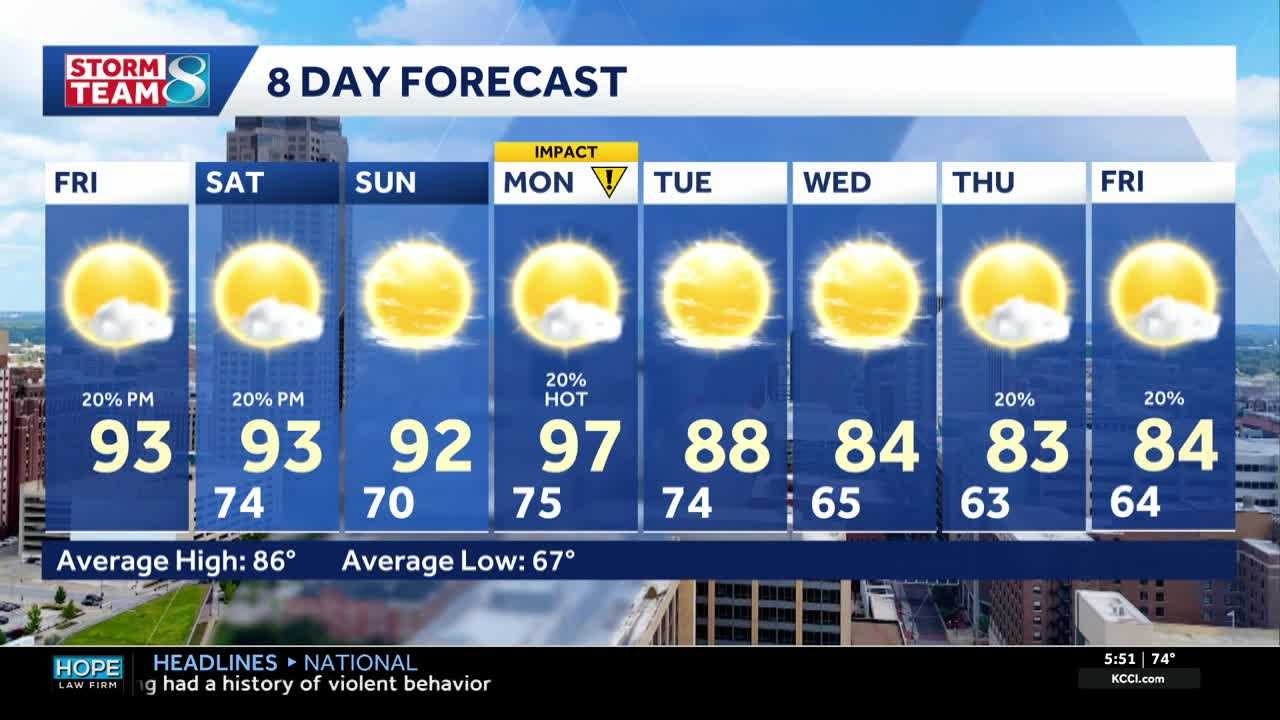 Iowa weather: Heatwave continues with a soupy weekend ahead