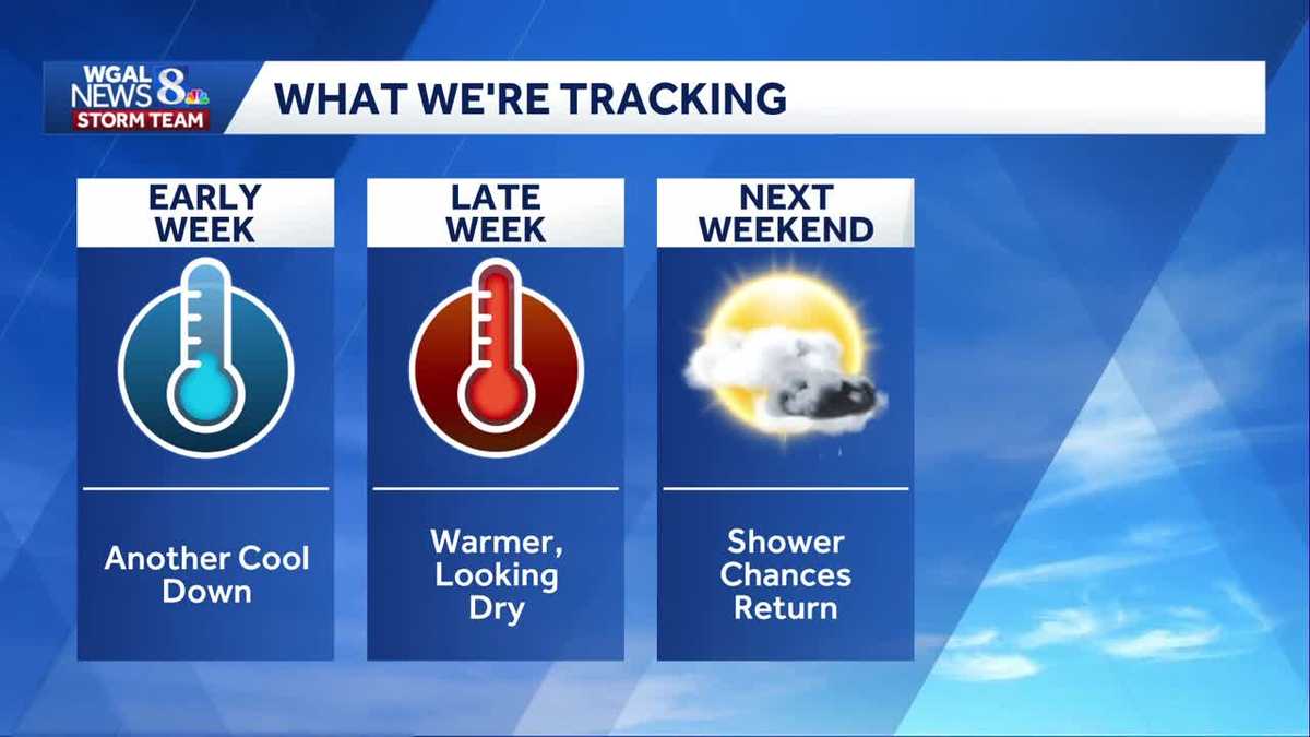 Cooler & drier conditions this evening; cool & breezy start to the work ...