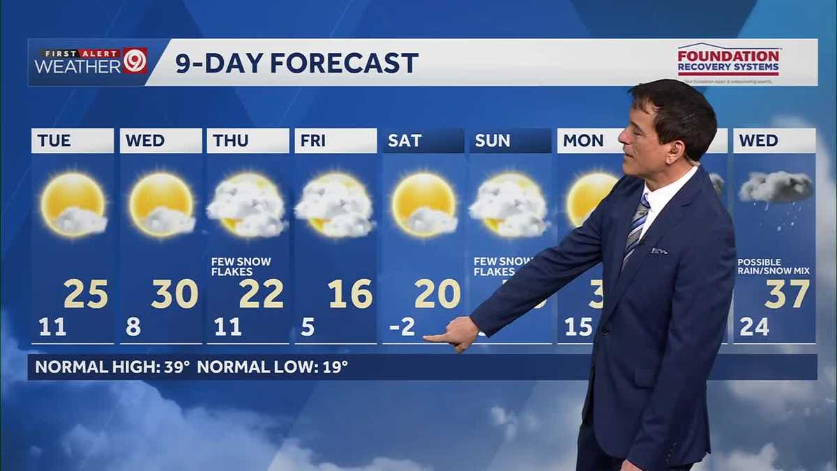 Temperatures won't be as frigid Tuesday after bitter cold streak in Kansas City