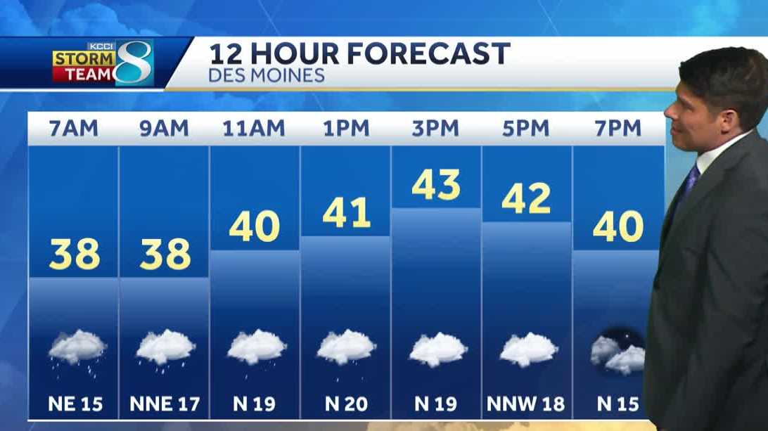 Iowa forecast Expected rainfall totals, temperatures in Des Moines