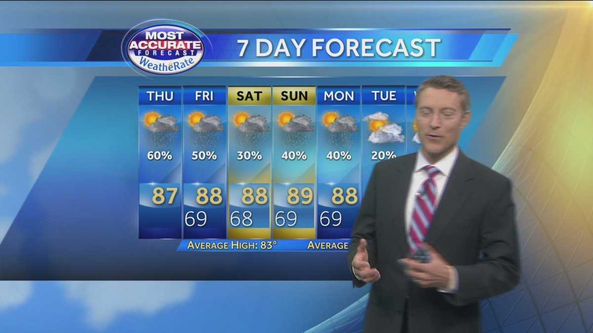 Warm temperatures with showers on Thursday