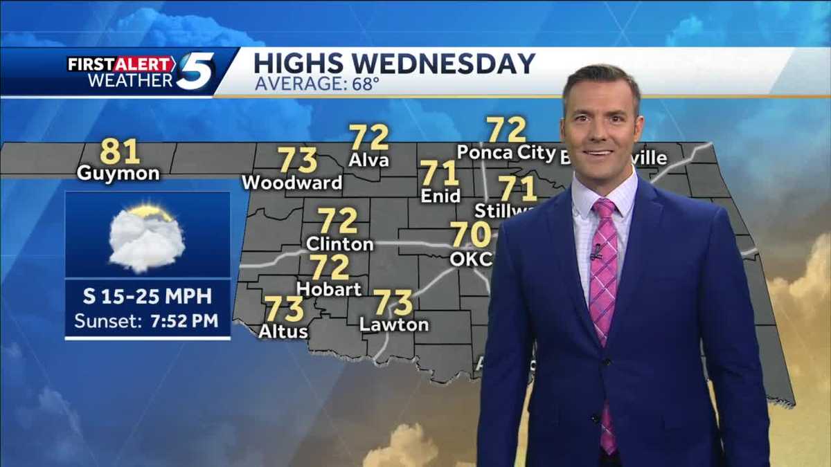 FORECAST: Becoming cloudy and breezy, rain returns soon