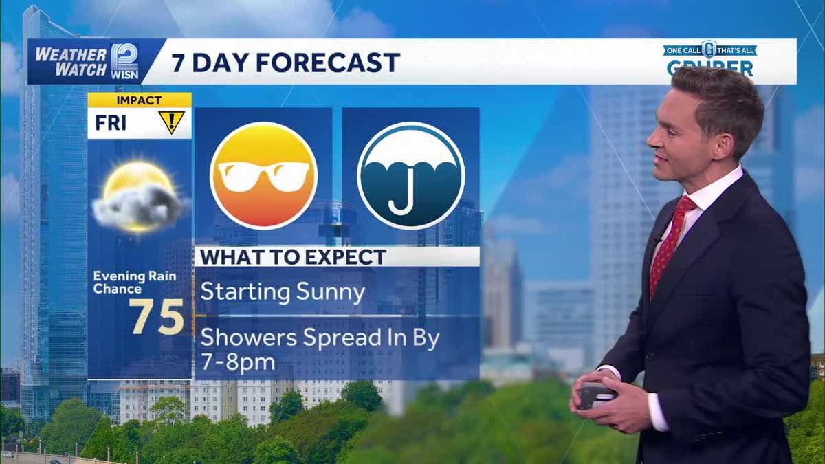 From sunshine to showers for Juneteenth in southeast Wisconsin