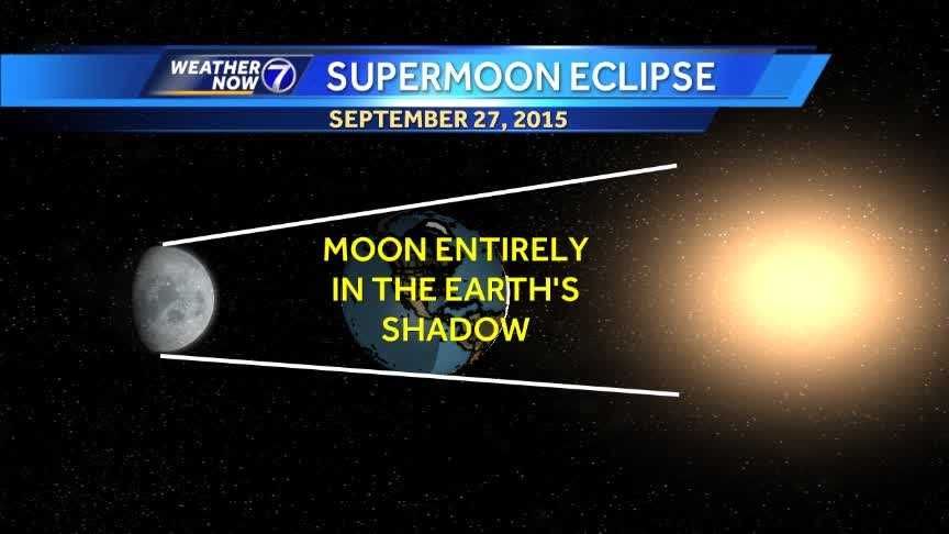 Kyle Gravlin Previews The Supermoon Eclipse