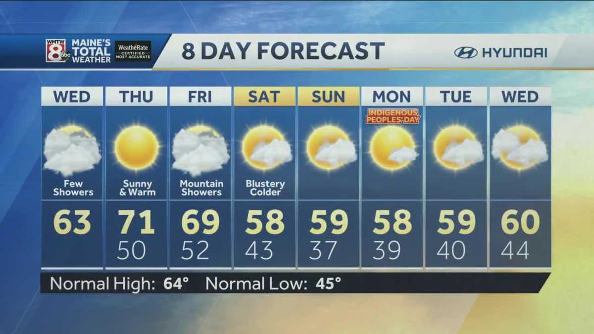 Pick of the week coming up, followed by a chill