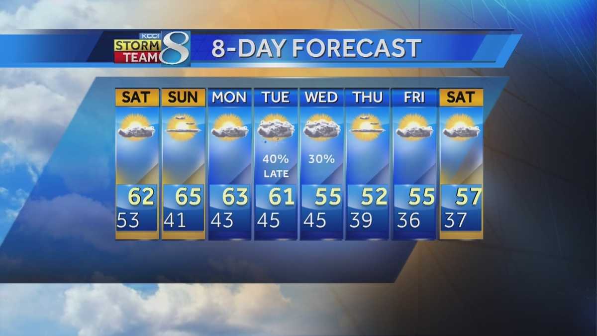 VIDEOCAST: Chances of rain expected next week