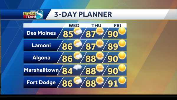 Iowa weather: Stubborn heat continues through the week