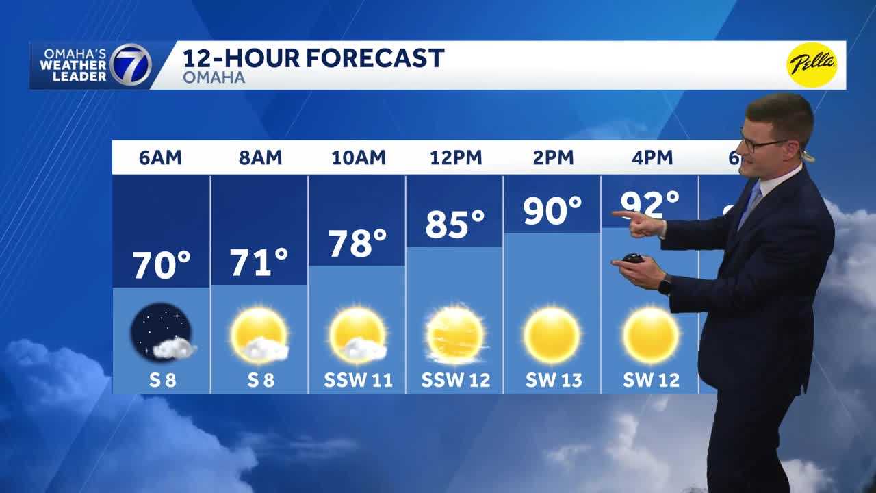 Flirting with a record high yet again Monday in Omaha area