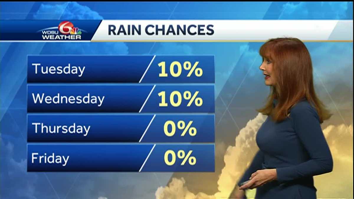 Record heat with low rain chances