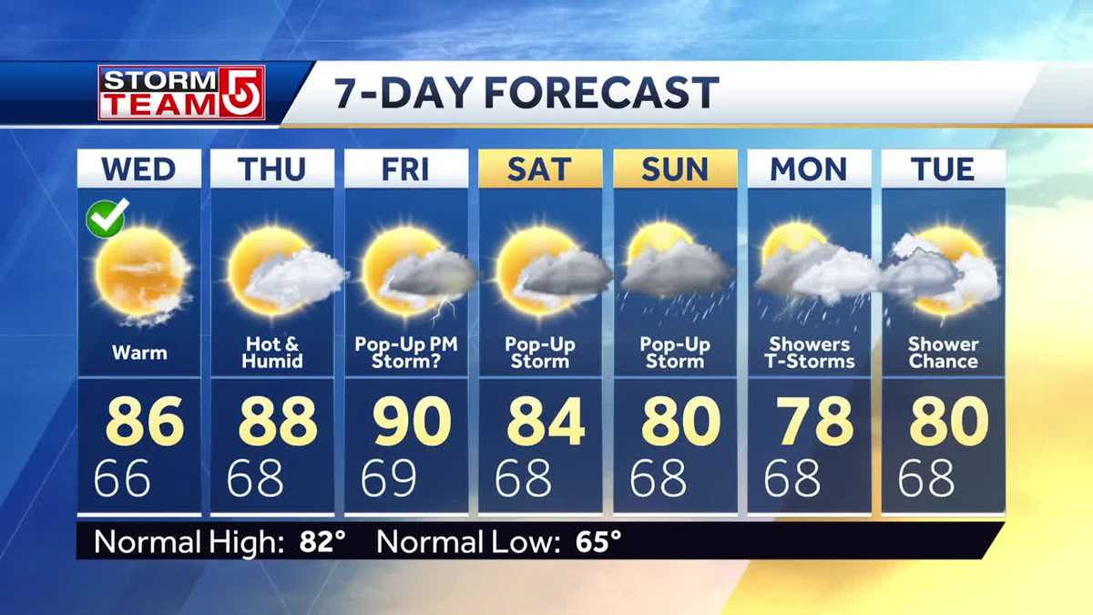 Video: Sunshine returns, with 90s possible late-week