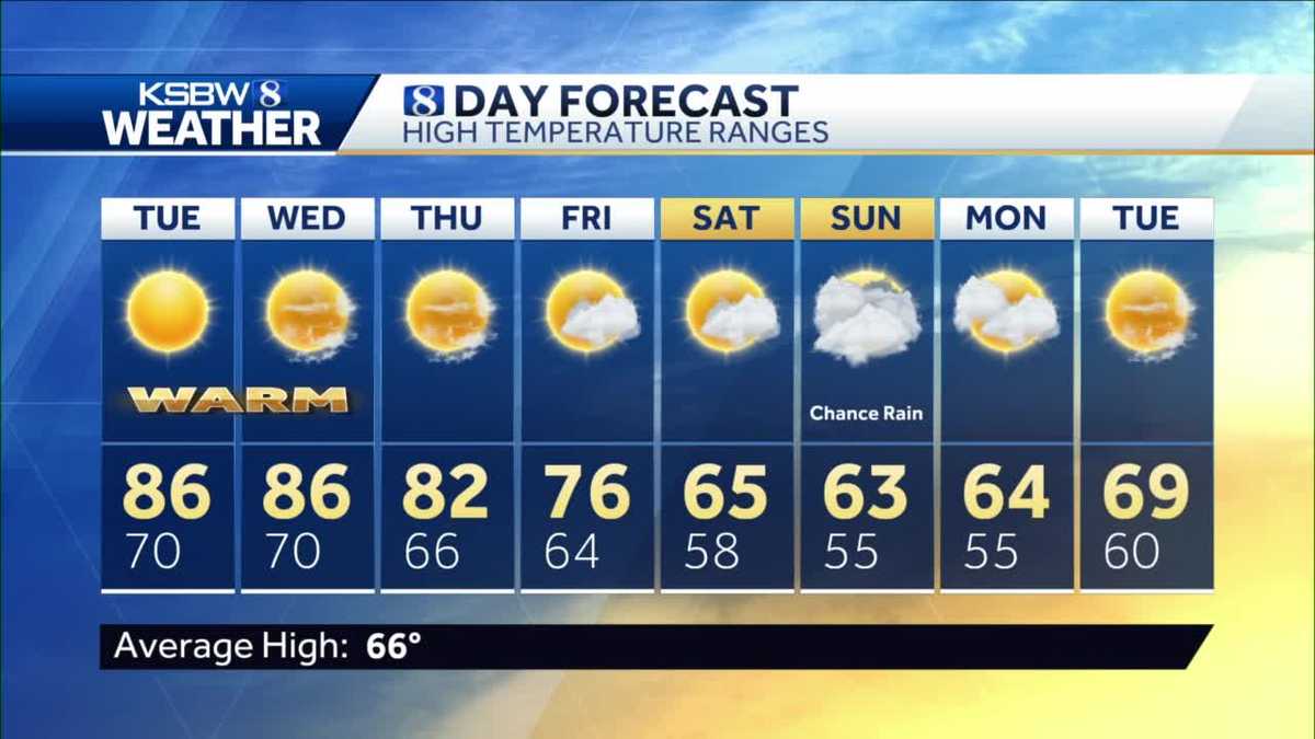 Possible record breaking heat for your workweek forecast.