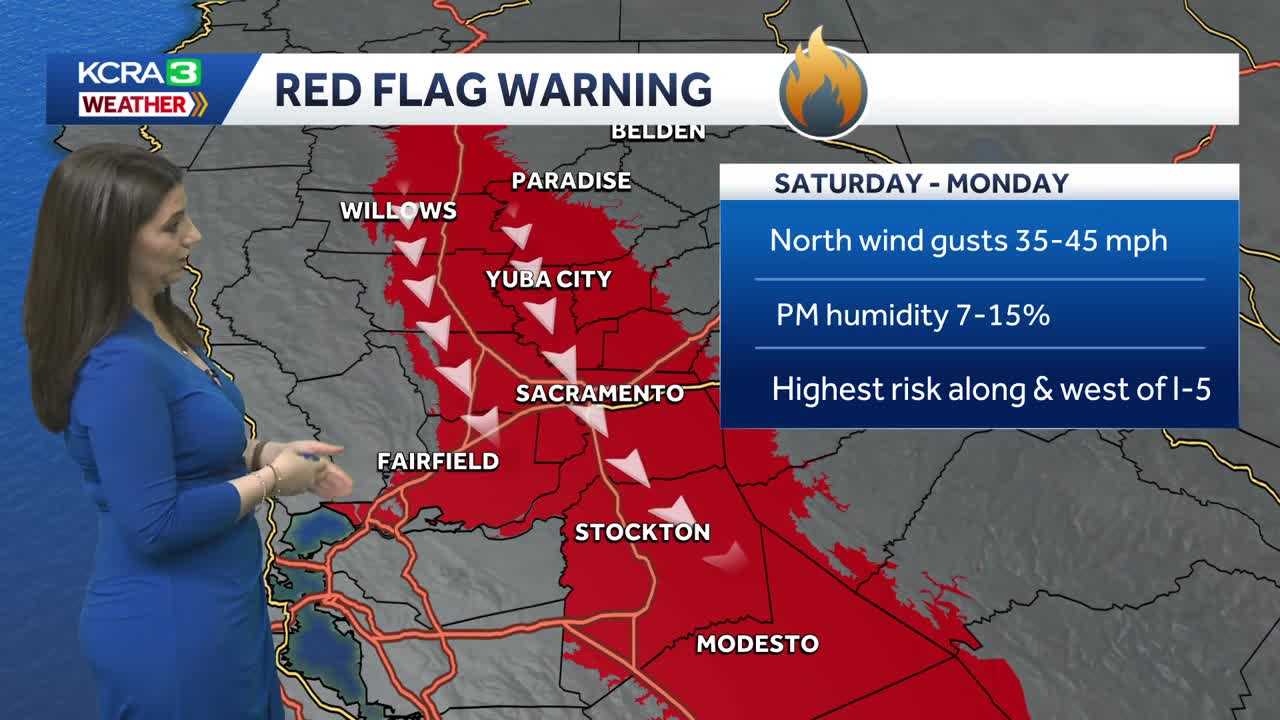 Weekend grass fire risk: What to know about the forecast for north winds