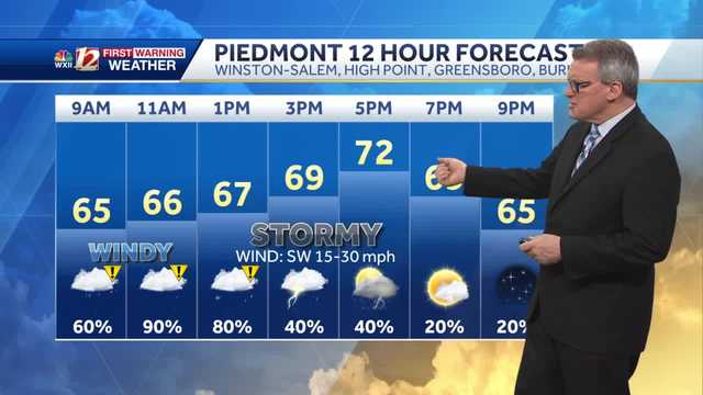 WATCH: Rainy and Windy Thursday, Severe Storm Chance - Vimarsana News