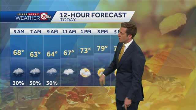 KANSAS CITY WEATHER: Scattered showers Tuesday morning - Vimarsana News
