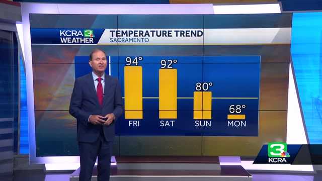 How many 90-degree days does Sacramento get? - Vimarsana News