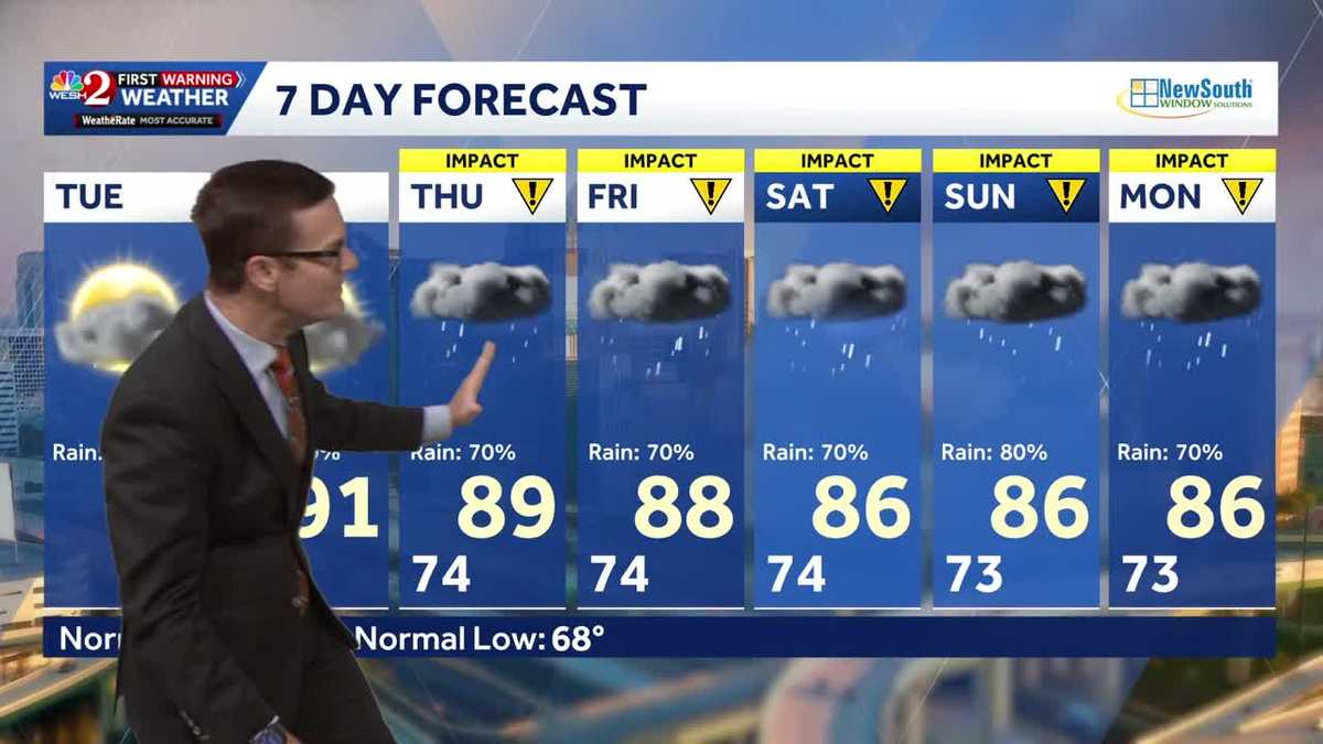 Tropical moisture increasing rain chances this week