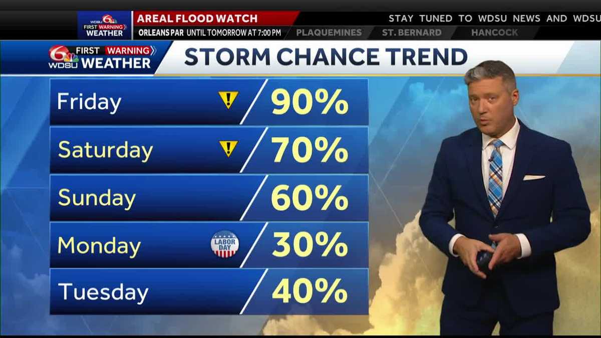 New Orleans weather forecast when will it rain how hot will it be