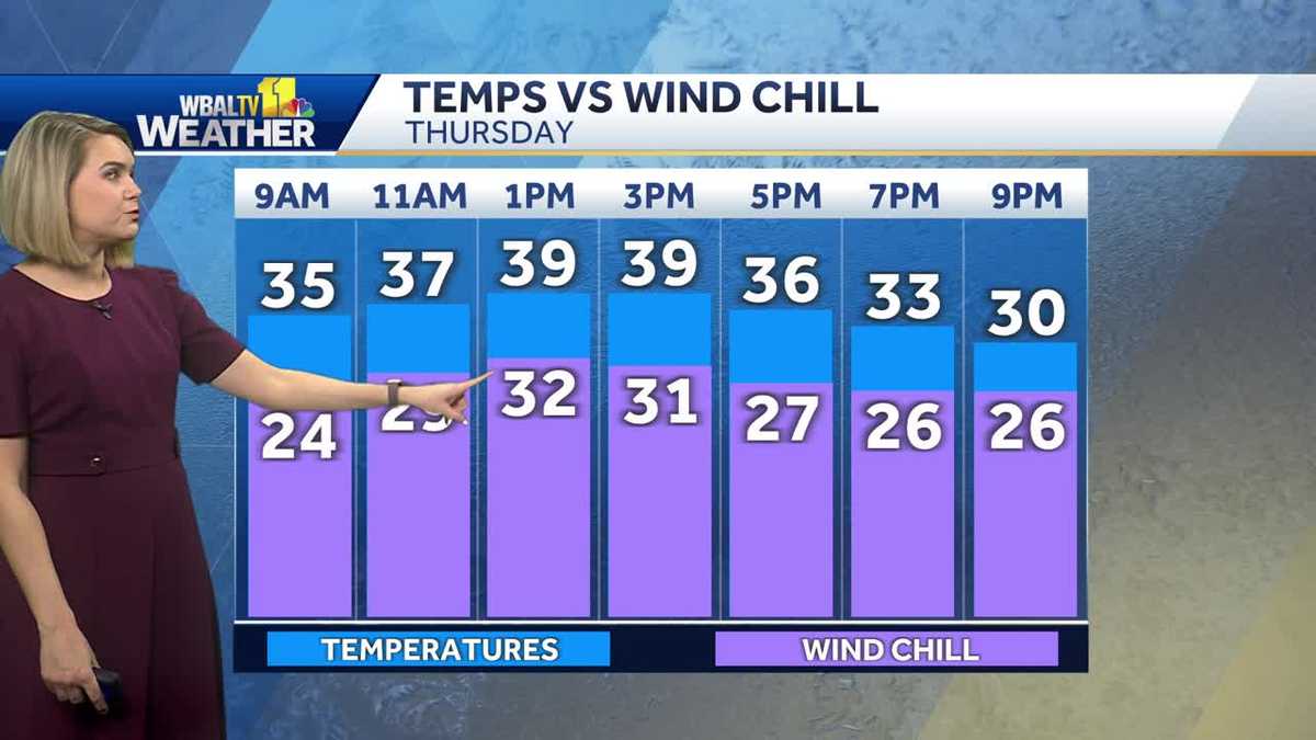 Very chilly and breezy Thursday with wind chill in the 20's