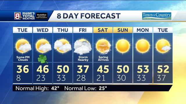 Cold eases, milder air returns this week - Vimarsana News