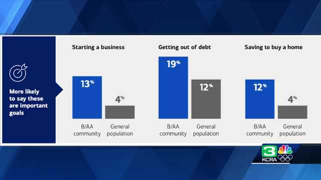 Report says African Americans more likely to feel optimistic about economic outlook