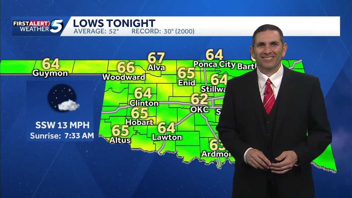 Hot, Then Storms Next Week