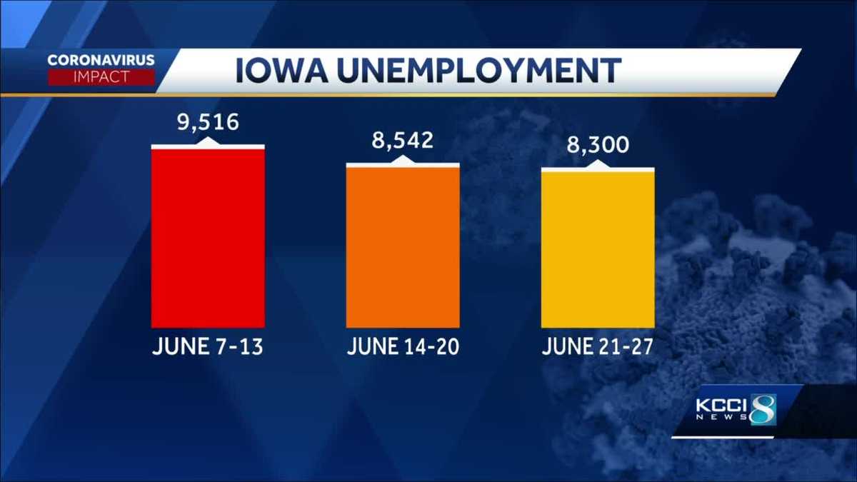 Iowa’s unemployment claims drop slightly