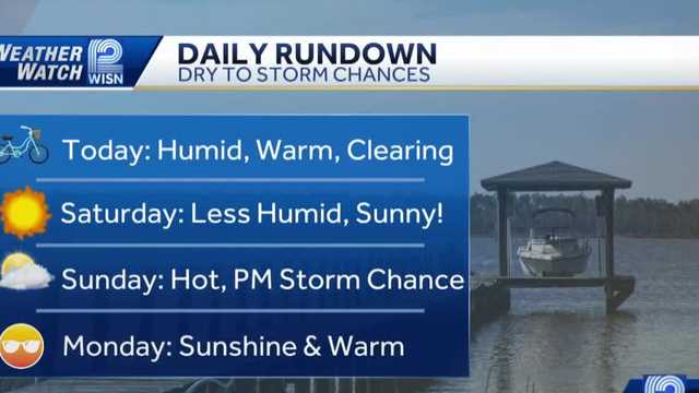 Weather: Warm, humid Friday forecast