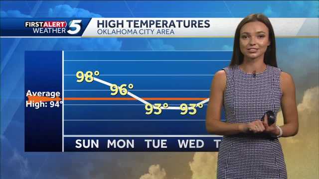 FORECAST: Another Hot and Sunny Sunday - Vimarsana News