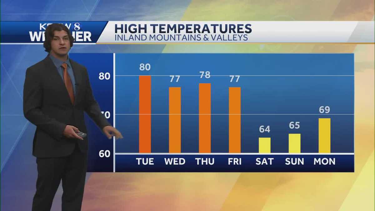 Warm inland temperatures before weekend cool down