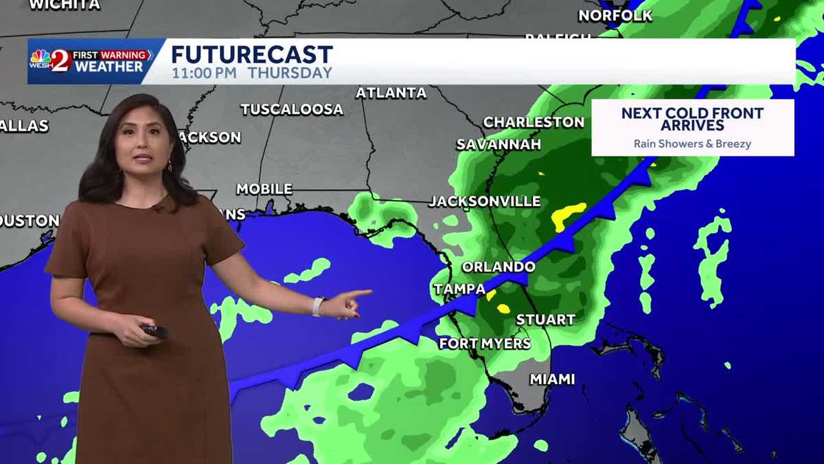 Near Record Warmth This Week | March 9th Forecast