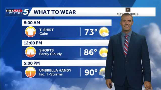 What to Wear Forecast: More Heat Relief