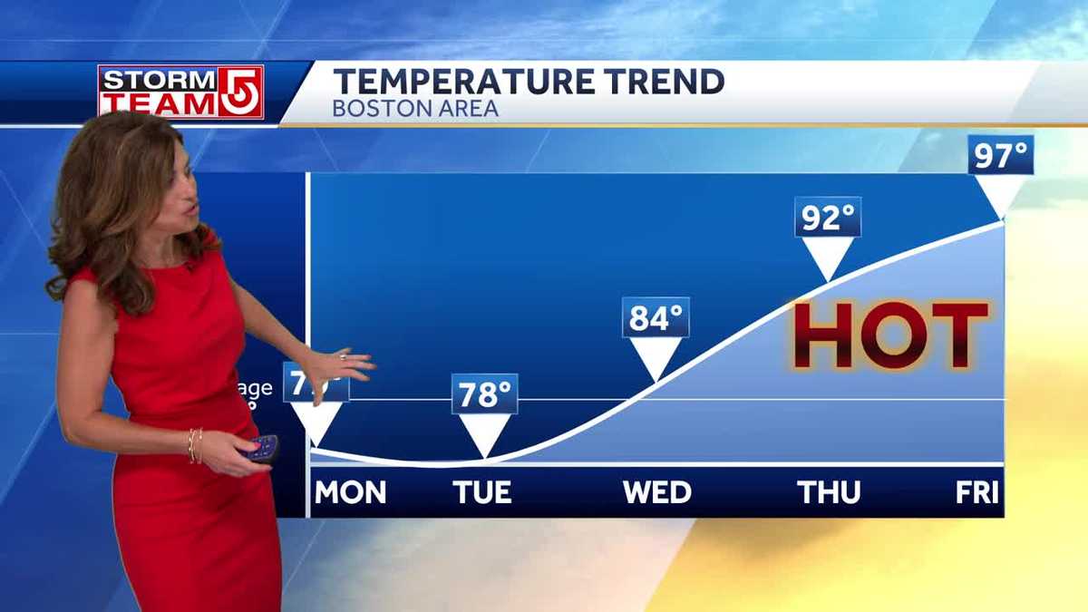 Video: Hot weather returns later this week