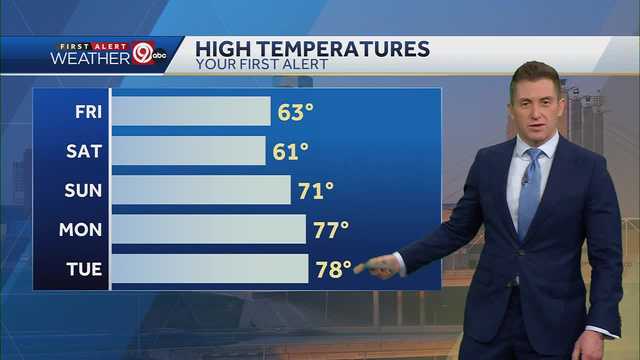 KANSAS CITY WEATHER: Winter will be nowhere to be found this weekend! - Vimarsana News