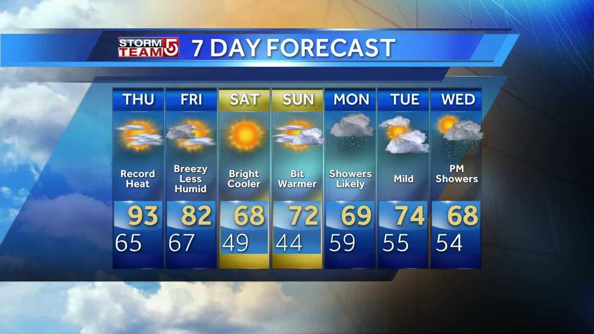 Video: Hot, humid day ahead