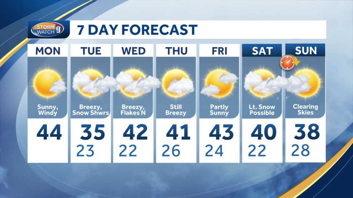 New Hampshire weather Windy week ahead with some snow