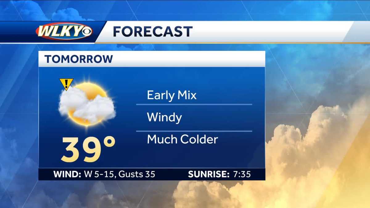 Mild and Breezy Today, Cold Tomorrow