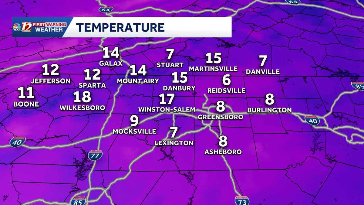Triad temperatures fall to lowest level in 30 years Monday morning