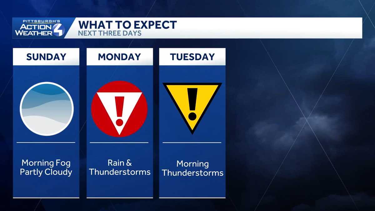 Western PA: Days of heavy rain this week