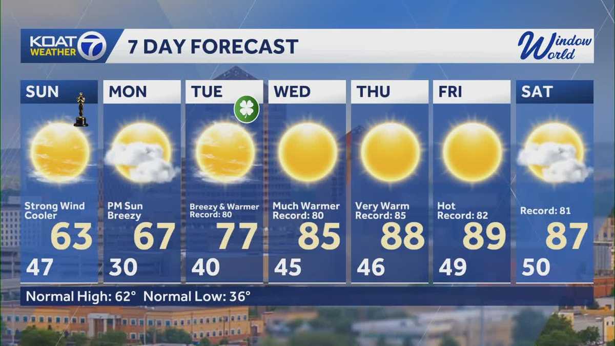 Impact winds across New Mexico on Sunday with fire danger