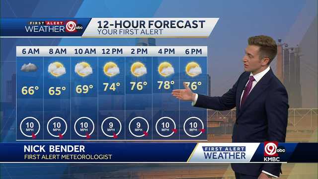 Clearing and cooler this afternoon - Vimarsana News