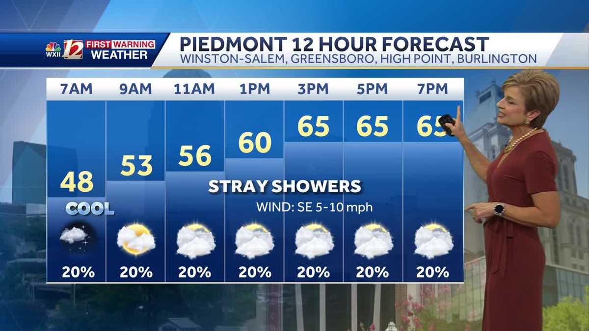 Clouds on Wednesday in North Carolina, a few showers too